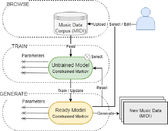 Figure 4 for Apollo: An Interactive Environment for Generating Symbolic Musical Phrases using Corpus-based Style Imitation