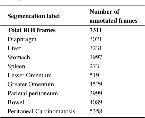 Figure 2 for Artificial Intelligence for the Assessment of Peritoneal Carcinosis during Diagnostic Laparoscopy for Advanced Ovarian Cancer
