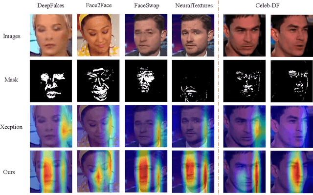 Figure 2 for Exploring Depth Information for Detecting Manipulated Face Videos