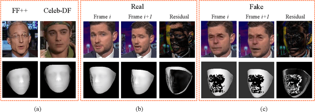 Figure 1 for Exploring Depth Information for Detecting Manipulated Face Videos