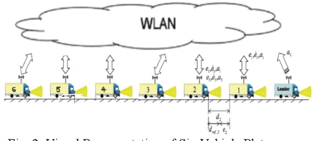 Figure 1 for Modeling, Translation, and Analysis of Different examples using Simulink, Stateflow, SpaceEx, and FlowStar