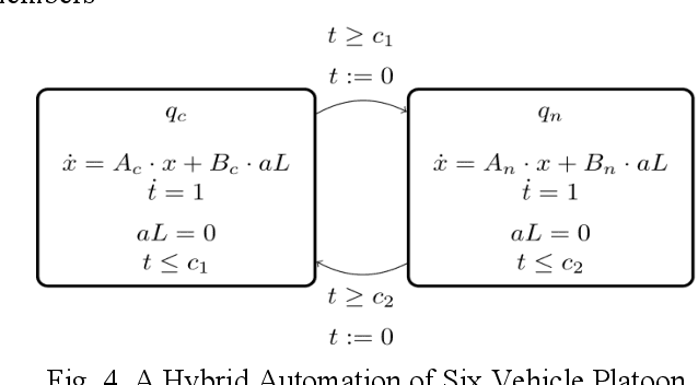 Figure 2 for Modeling, Translation, and Analysis of Different examples using Simulink, Stateflow, SpaceEx, and FlowStar