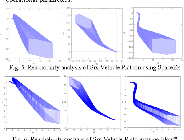 Figure 3 for Modeling, Translation, and Analysis of Different examples using Simulink, Stateflow, SpaceEx, and FlowStar