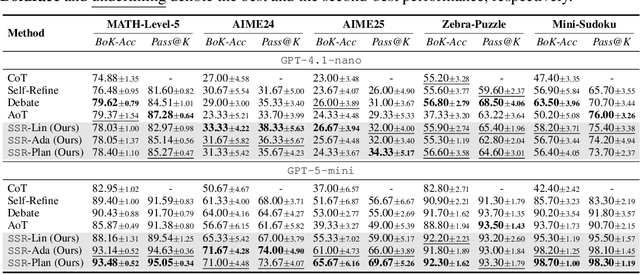 Figure 4 for SSR: Socratic Self-Refine for Large Language Model Reasoning