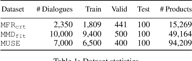 Figure 2 for Test-Time Scaling Strategies for Generative Retrieval in Multimodal Conversational Recommendations