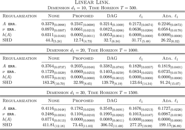 Figure 2 for Causal Structural Learning from Time Series: A Convex Optimization Approach