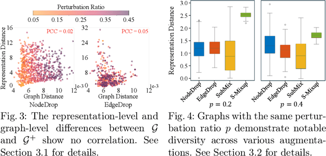 Figure 4 for AugWard: Augmentation-Aware Representation Learning for Accurate Graph Classification
