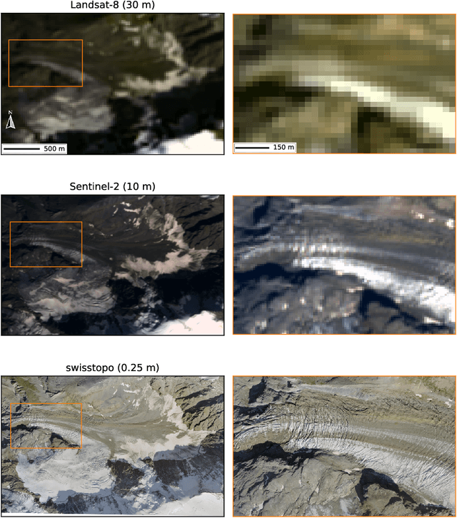 Figure 3 for Multi-Sensor Deep Learning for Glacier Mapping