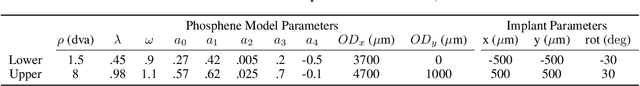 Figure 2 for Human-in-the-Loop Optimization for Deep Stimulus Encoding in Visual Prostheses