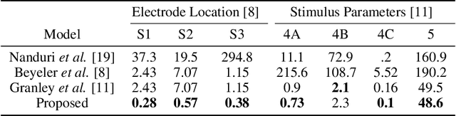 Figure 4 for Human-in-the-Loop Optimization for Deep Stimulus Encoding in Visual Prostheses