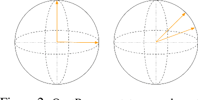 Figure 2 for Clifford Algebraic Rotor Embeddings : Maybe embeddings should start to CARE