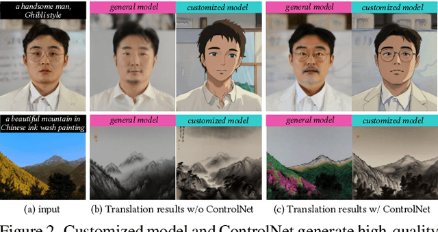 Figure 2 for Rerender A Video: Zero-Shot Text-Guided Video-to-Video Translation