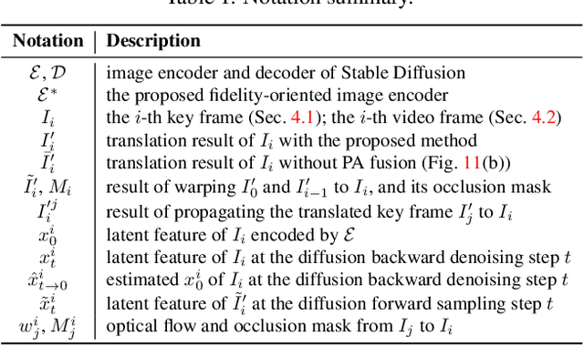 Figure 1 for Rerender A Video: Zero-Shot Text-Guided Video-to-Video Translation