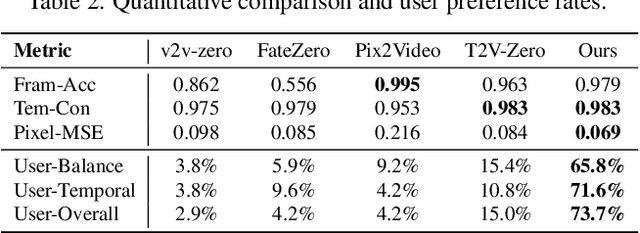 Figure 3 for Rerender A Video: Zero-Shot Text-Guided Video-to-Video Translation