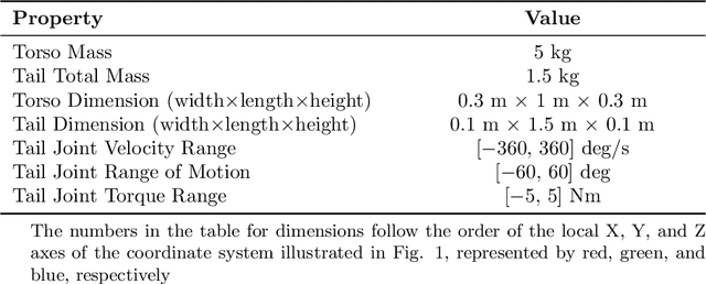 Figure 2 for Jointed Tails Enhance Control of Three-dimensional Body Rotation