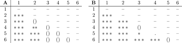 Figure 4 for Jointed Tails Enhance Control of Three-dimensional Body Rotation