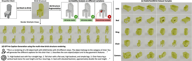 Figure 2 for Generating Physically Stable and Buildable LEGO Designs from Text