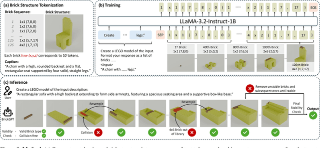 Figure 3 for Generating Physically Stable and Buildable LEGO Designs from Text