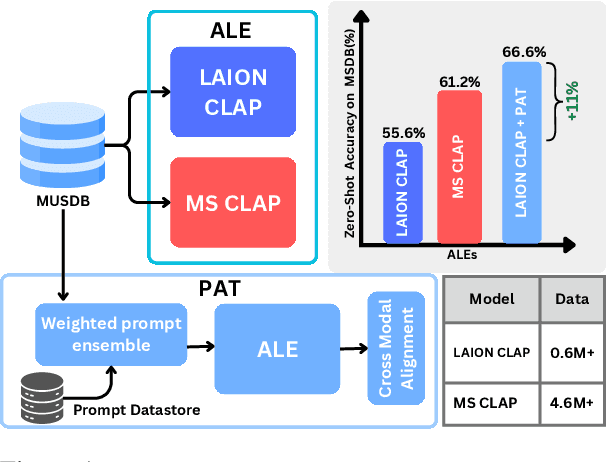 Figure 1 for PAT: Parameter-Free Audio-Text Aligner to Boost Zero-Shot Audio Classification