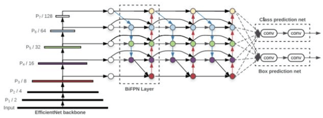 Figure 1 for Brain Cancer Segmentation Using YOLOv5 Deep Neural Network