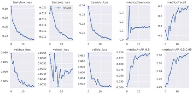 Figure 4 for Brain Cancer Segmentation Using YOLOv5 Deep Neural Network