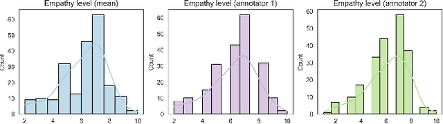 Figure 4 for End-to-End Continuous Speech Emotion Recognition in Real-life Customer Service Call Center Conversations