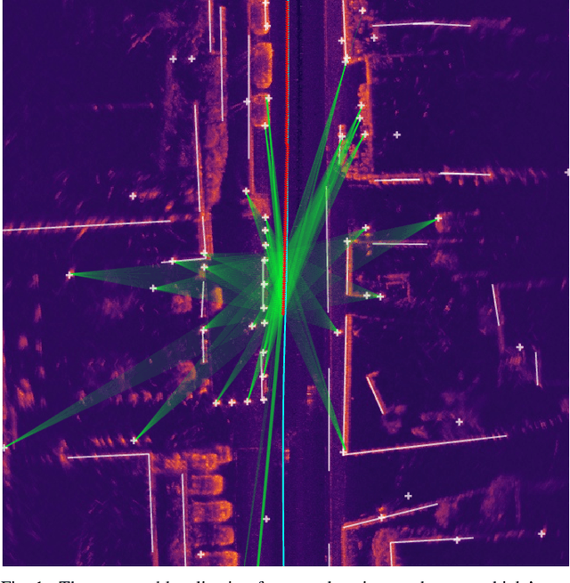 Figure 1 for Landmark-based Vehicle Self-Localization Using Automotive Polarimetric Radars