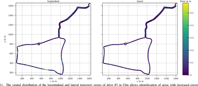 Figure 3 for Landmark-based Vehicle Self-Localization Using Automotive Polarimetric Radars