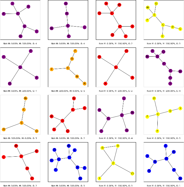 Figure 3 for XInsight: Revealing Model Insights for GNNs with Flow-based Explanations