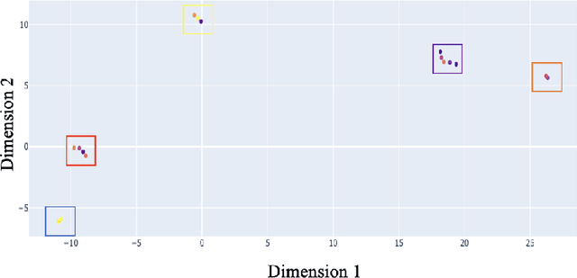 Figure 4 for XInsight: Revealing Model Insights for GNNs with Flow-based Explanations