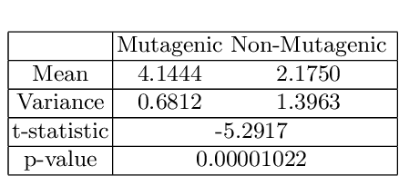 Figure 2 for XInsight: Revealing Model Insights for GNNs with Flow-based Explanations