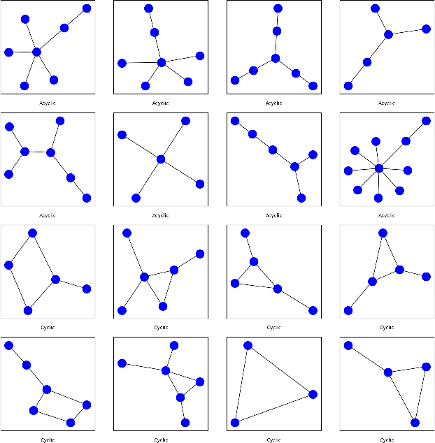 Figure 1 for XInsight: Revealing Model Insights for GNNs with Flow-based Explanations