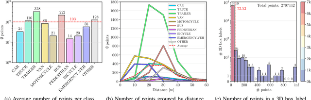 Figure 3 for A9 Intersection Dataset: All You Need for Urban 3D Camera-LiDAR Roadside Perception