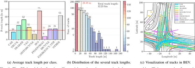 Figure 4 for A9 Intersection Dataset: All You Need for Urban 3D Camera-LiDAR Roadside Perception