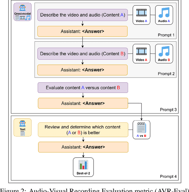 Figure 3 for Multi-Agent Game Generation and Evaluation via Audio-Visual Recordings