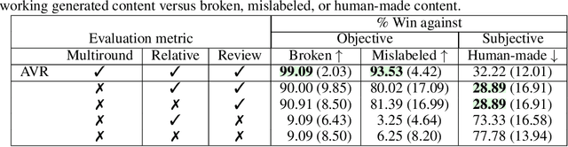 Figure 2 for Multi-Agent Game Generation and Evaluation via Audio-Visual Recordings