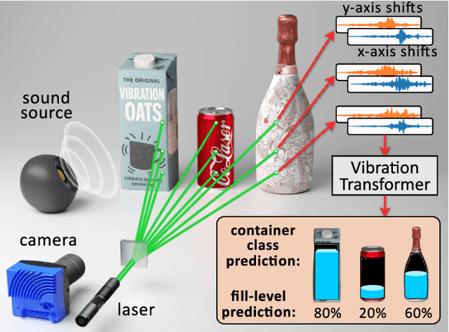 Figure 1 for Learning to See Inside Opaque Liquid Containers using Speckle Vibrometry