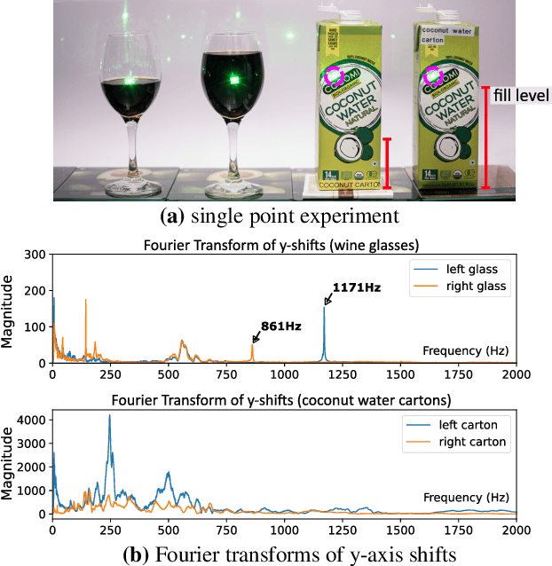 Figure 3 for Learning to See Inside Opaque Liquid Containers using Speckle Vibrometry