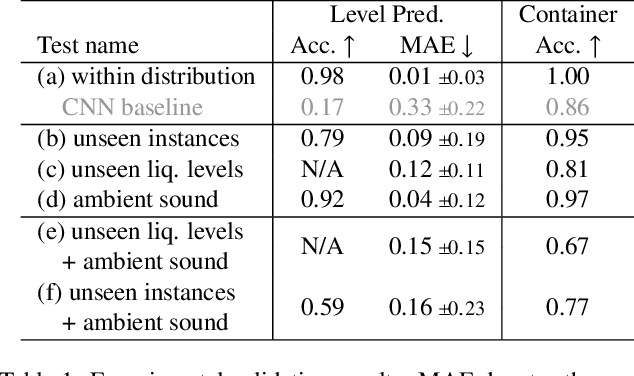 Figure 2 for Learning to See Inside Opaque Liquid Containers using Speckle Vibrometry