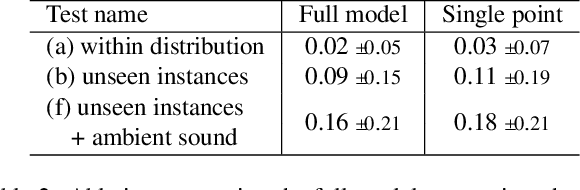 Figure 4 for Learning to See Inside Opaque Liquid Containers using Speckle Vibrometry