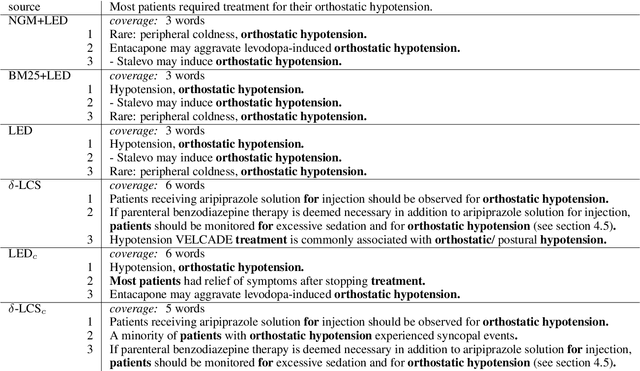 Figure 4 for Retrieving Examples from Memory for Retrieval Augmented Neural Machine Translation: A Systematic Comparison