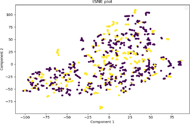 Figure 2 for Leveraging cough sounds to optimize chest x-ray usage in low-resource settings