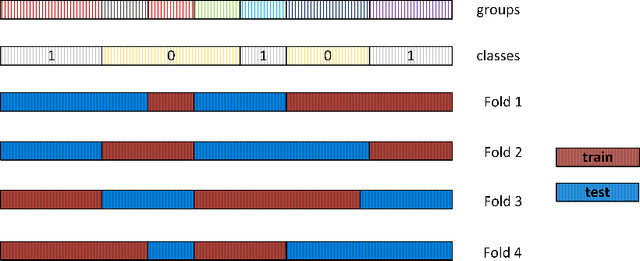 Figure 3 for Leveraging cough sounds to optimize chest x-ray usage in low-resource settings