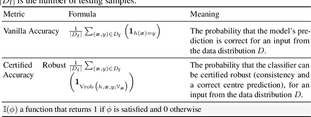 Figure 2 for Certified Robust Accuracy of Neural Networks Are Bounded due to Bayes Errors