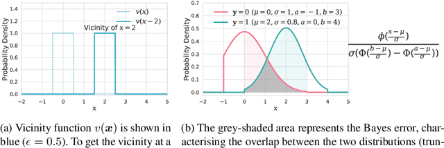 Figure 3 for Certified Robust Accuracy of Neural Networks Are Bounded due to Bayes Errors