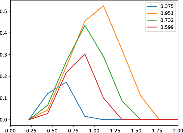 Figure 2 for TDAvec: Computing Vector Summaries of Persistence Diagrams for Topological Data Analysis in R and Python