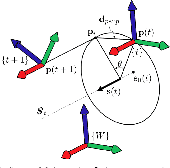 Figure 1 for Multi-Modal Gesture Recognition from Video and Surgical Tool Pose Information via Motion Invariants
