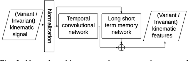 Figure 3 for Multi-Modal Gesture Recognition from Video and Surgical Tool Pose Information via Motion Invariants