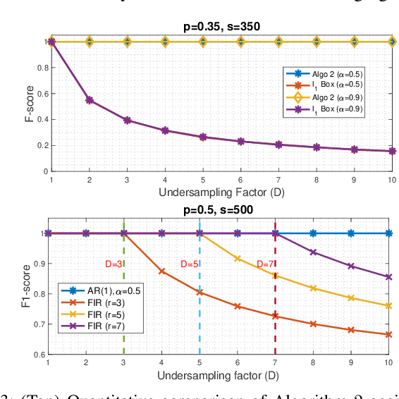 Figure 3 for Super-resolution with Binary Priors: Theory and Algorithms