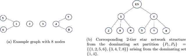 Figure 1 for Multi-Agent Best Arm Identification in Stochastic Linear Bandits